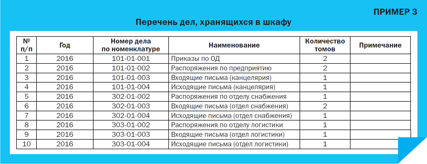 Хранение папок в шкафу